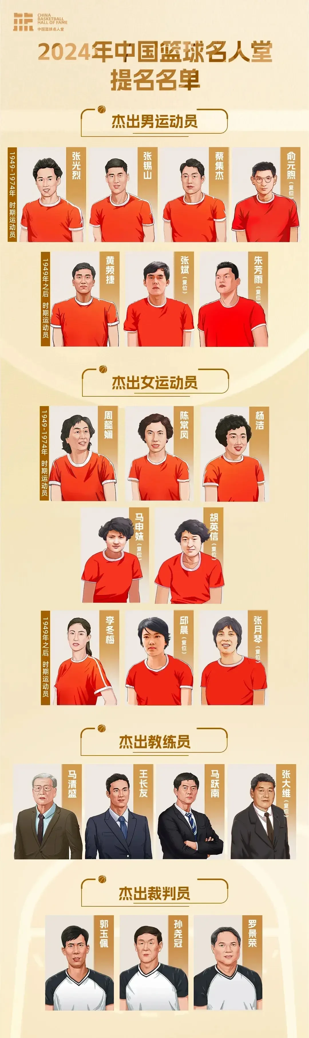 媒体记者如何报道篮球选秀权的动态_1